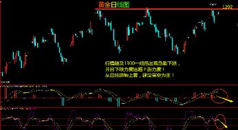 8.21黄金今日思路