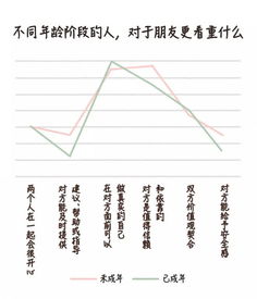 1 10 的成年人,认为自己 没有挚友 KY 研究所 一个成年人究竟有多孤独 ZAKER新闻 