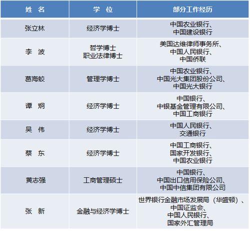 金融小知识第48期：可转债打新