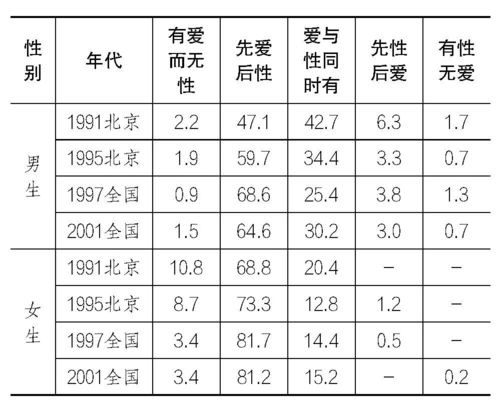 985名校处分学生性行为 背后的尴尬真相 