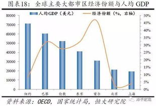 一线城市如果放松落户政策,值得重新回去吗 