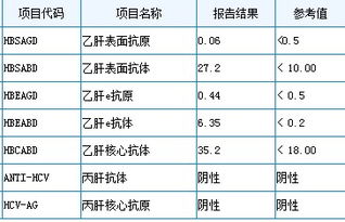 食品级健康证（食品级健康证体检多少钱） 第1张