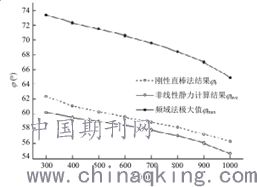 风偏的定义是什么