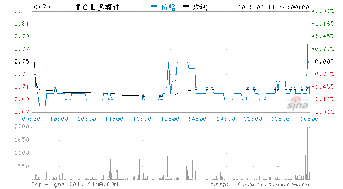 TCL集团停牌几天，什么时恢复？