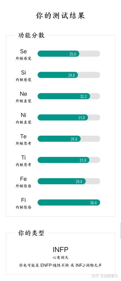 荣格八维与九型人格部分免费测试链接整理 