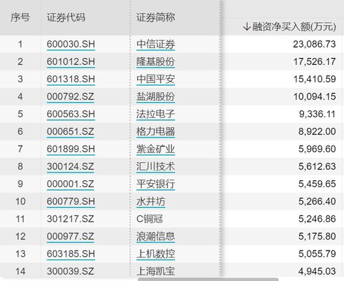 当天融资买入的证券何时可以卖出？