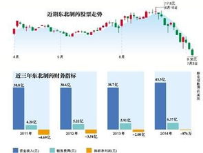 东北制药 马上就要增发了 请问是什么方式的增发? 股价会跌吗