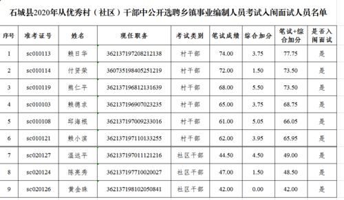 事业单位人员，从本单位任股级干部，从本单位调动到县内另一个单位，本单位都需要办理和完善哪些手续？