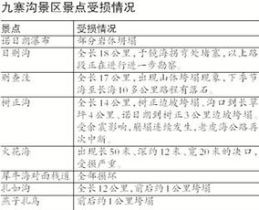 九寨沟景区恢复将三步走 专家建议避免人为修复 