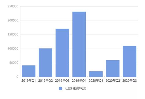 裕同科技能涨到多少，大家对比汇顶科技就知道了