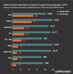 java相减出现多位数怎么办(java中bigdecimal的加减乘除)