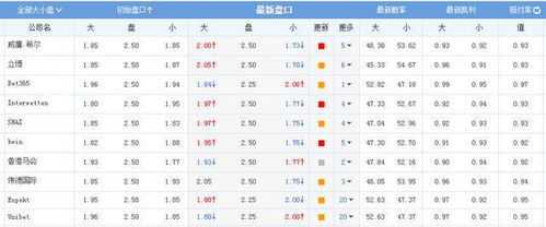 今日足球赛事数据分析表