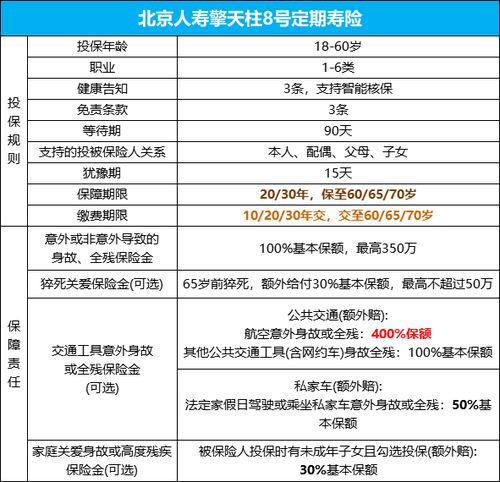 人寿保险20岁有必要买吗,20多岁购买保险有必要吗?