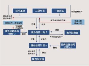 货币互换原理