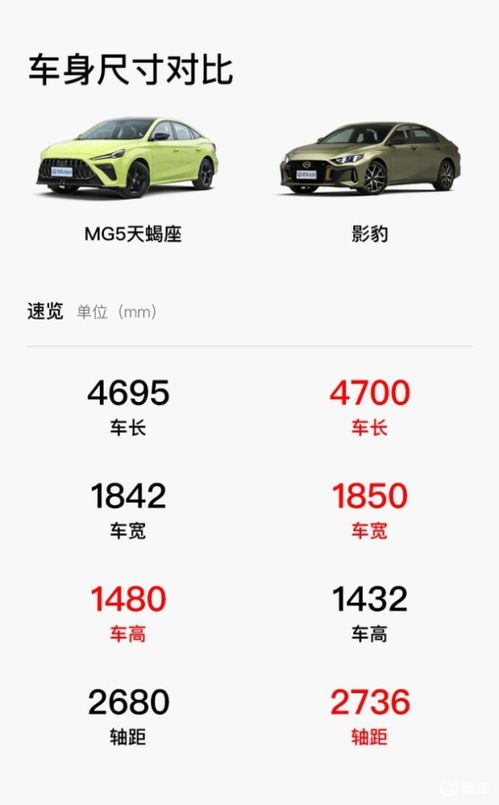 10万元级别的性能车 MG5天蝎座对比影豹