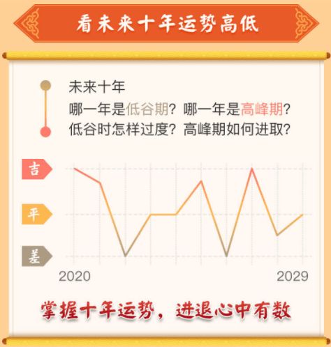 从生日时间看你未来10年大运,准得可怕