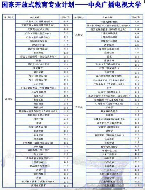 国开学费价目表2023？国家开放大学是国家承认的学历吗