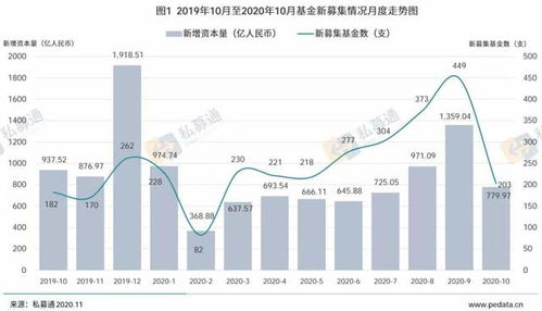 一支股票假如10点卖出，和11点卖出，是不是和基金一样都是下午三点的价格？