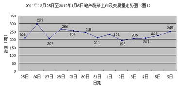 今日上海淡水鱼价格,上海水产价格最新行情