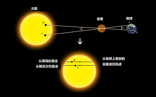 金星凌日的周期,天象知识说：金星凌日的周期多久？