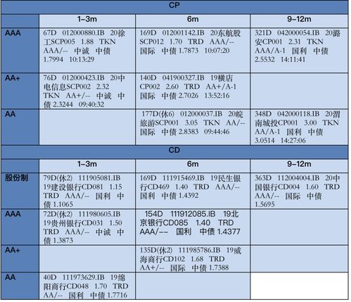 券商和银行 卖的基金有什么区别？