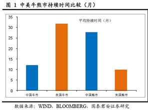 买什么类型的股票能赚钱