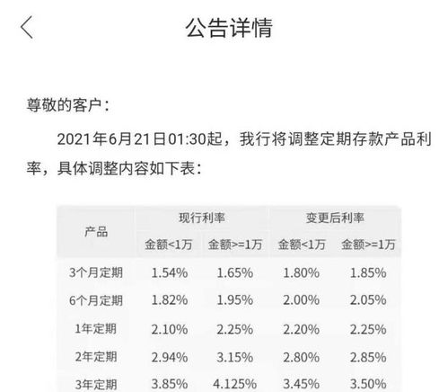 多家银行存款利率下调,4 以上利率的存款,未来将逐渐消失