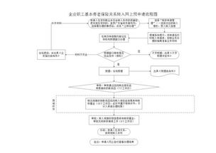 转科论文查重流程全解析