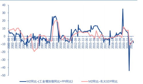 中小盘2022年的走势如何？