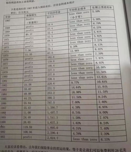 巴菲特致股东的信1992 1993年解读