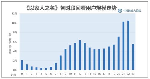 以家人之名 霸屏黄金档 多项收视指标夺冠