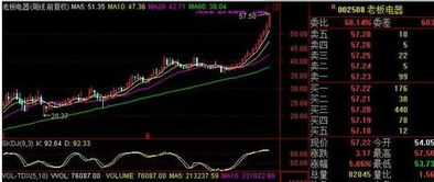 股票周线11连阳