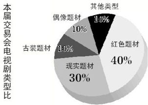 北京慈文影视制作有限公司怎么样？