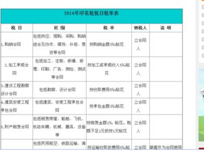 谁能用白话解释一下"；印花税"；，不要那些搜来的抽象定义