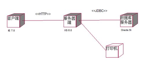 开发商内部流程管理软件