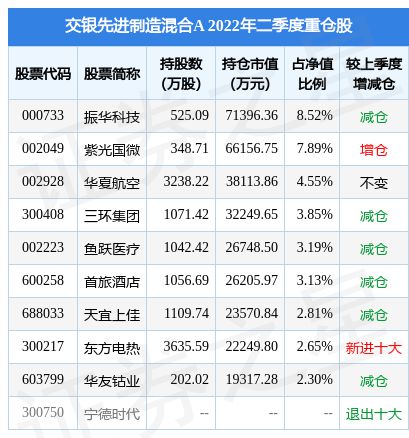 交银先锋