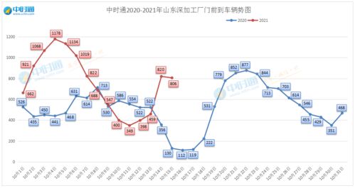 黑龙江玉米是否有上涨趋势