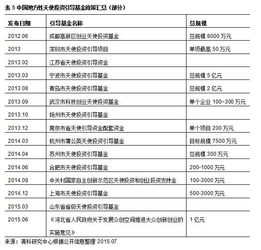 天使投资为什么可以享受抵扣减税政策