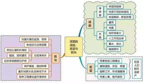 最牛 地理特级教师只用区区图片教学,学生半小时学完三年知识