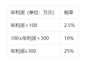 新手请问软件开发小企业需要交哪些税，税率是多