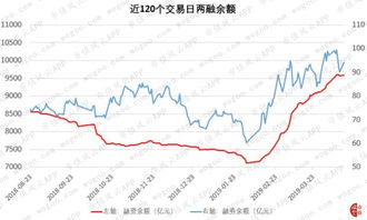 创业板的涨跌幅度是多少？