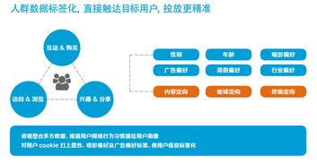 腾讯视频广告全面上线跨屏频控提升广告投放性价比