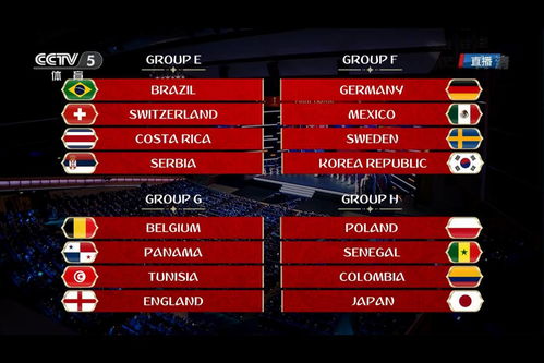 2018年世界杯小组抽签结果公布 哪个国家运气最好 