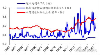 中国历史上有多少次牛市崩盘