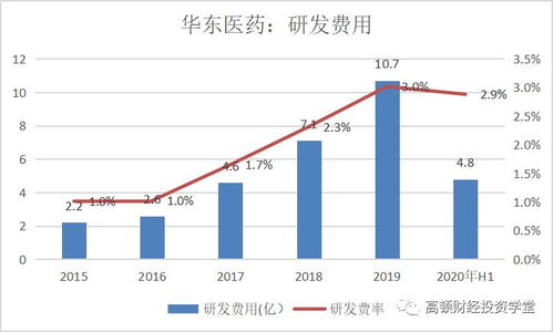 糖尿病的龙头股票