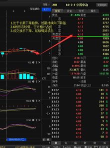 中国中冶能长期投资嘛？