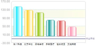 艾迪精密怎么样