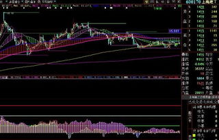 600170的走势看不懂，能分析一下吗？
