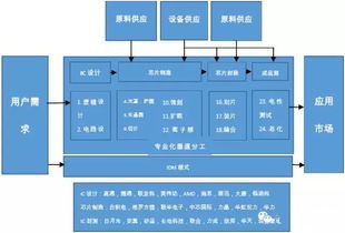 浅析非稳态热传导