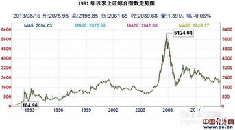 上海系股票有哪些…谁知道上海有哪些股票开户点？-图7